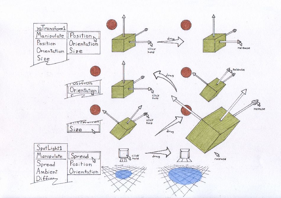 Direct Object Manipulation