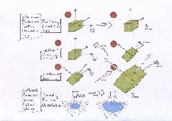 Direct Object Manipulation