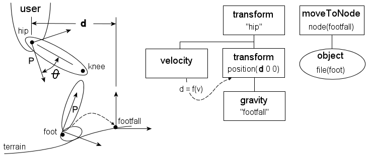 Leg Diagram