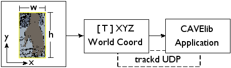 Tracking Integration