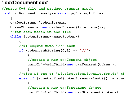 Commented C++ Code