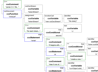 Parsed Grammar Tree