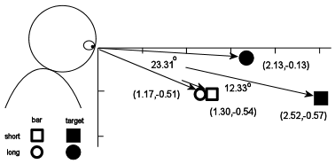 Target Locations