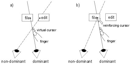 Dominant Eye and Reinforcing Cursor