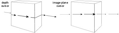 Non-linear behavior of a Simple Depth Cursor