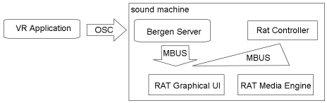 System Diagram