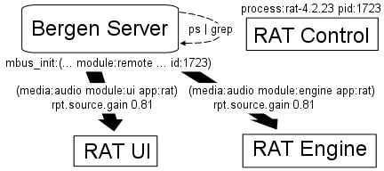 Mbus Protocol