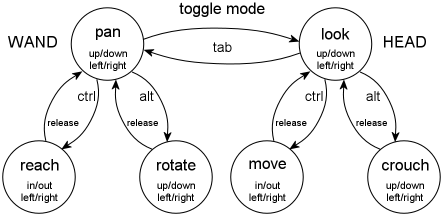 Simulator State Diagram