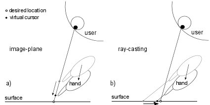 Image-plane Transitions Smoothly to Touch