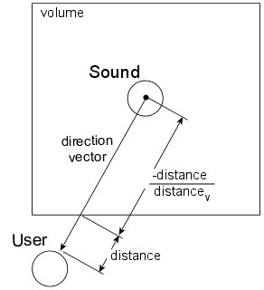 Ygrasil Sound Volumes