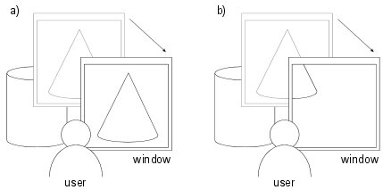 Relationship between Window and Secondary Scene