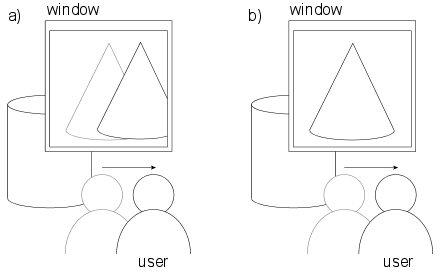 Picture Window and LCD Viewer Implementation